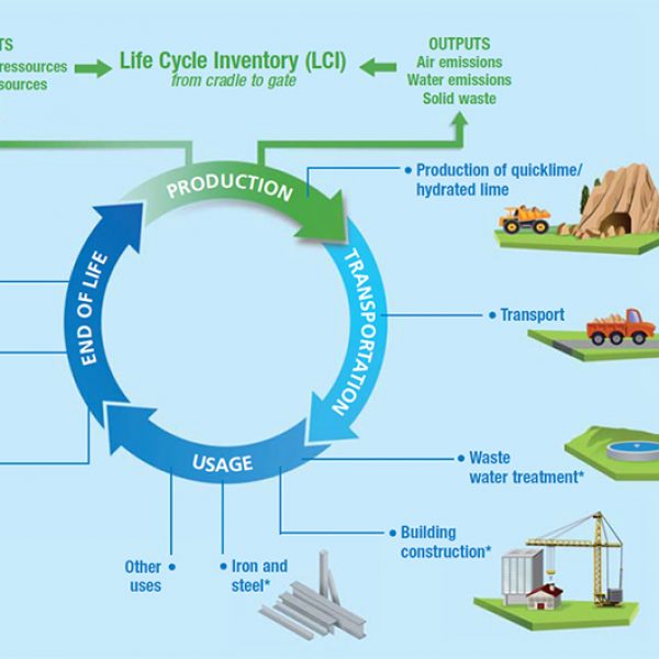 Environmental Impact Assessment Consulting in Nigeria, Africa2